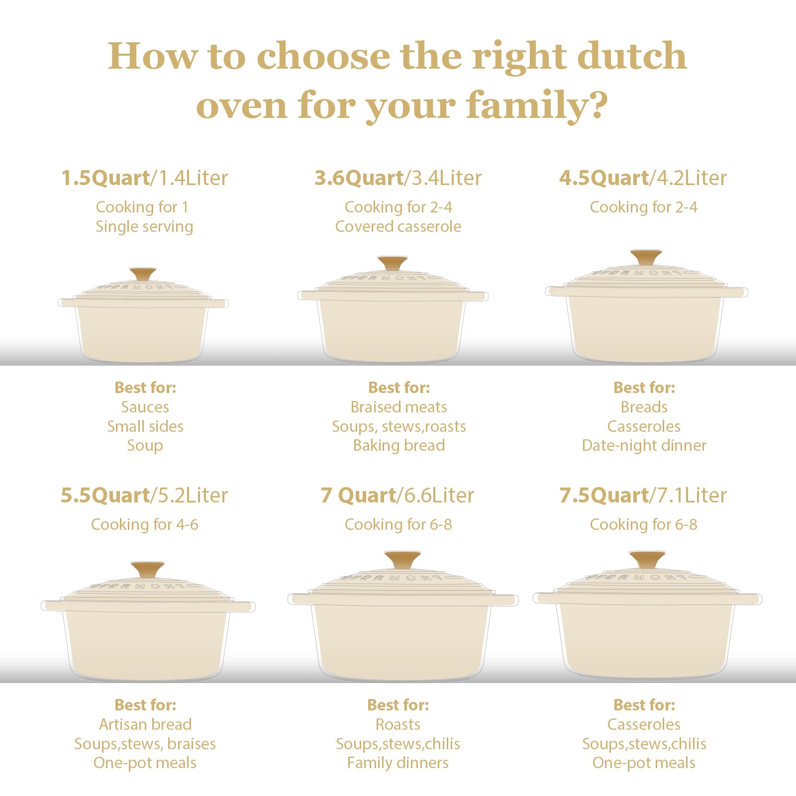 Dutch oven size guide