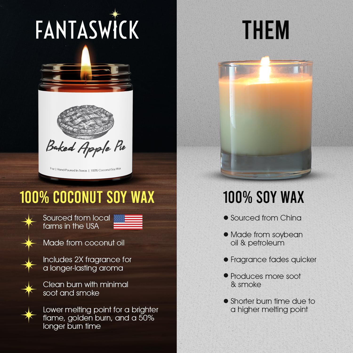 candle features